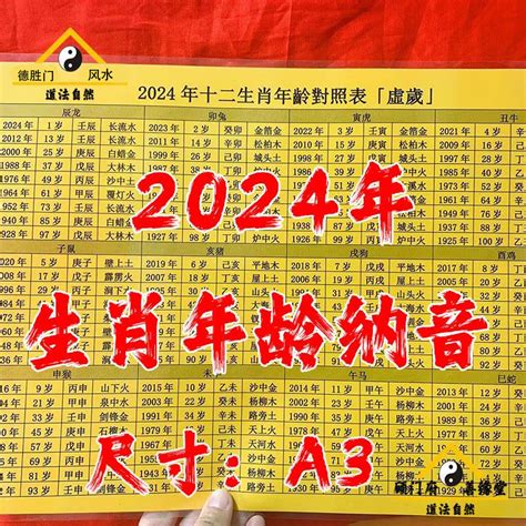 年份生肖對照表|【十二生肖年份】12生肖年齡對照表、今年生肖 